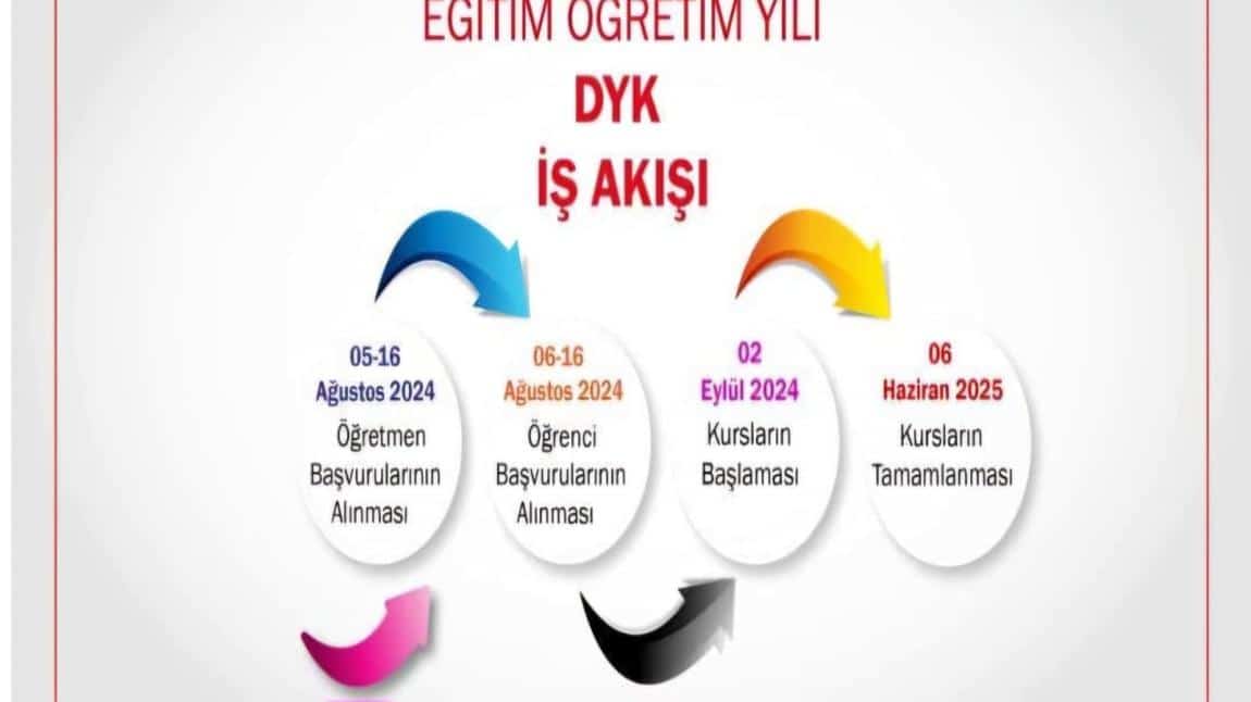 DESTEKLEME VE YETİŞTİRME KURSU